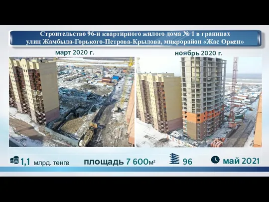 ноябрь 2020 г. Строительство 96-и квартирного жилого дома № 1 в границах улиц