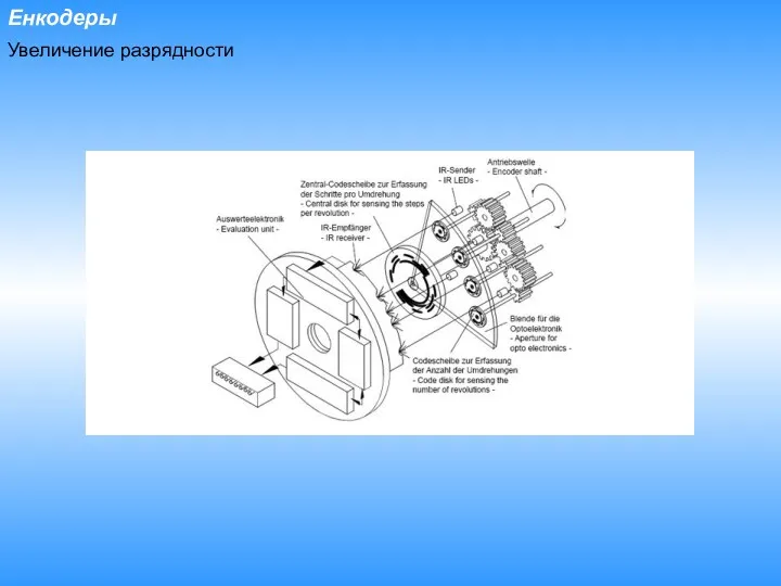 Енкодеры Увеличение разрядности