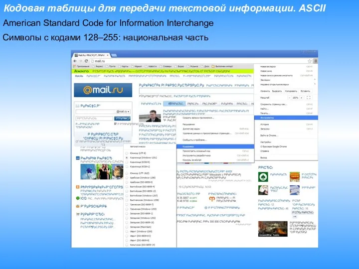 American Standard Code for Information Interchange Кодовая таблицы для передачи