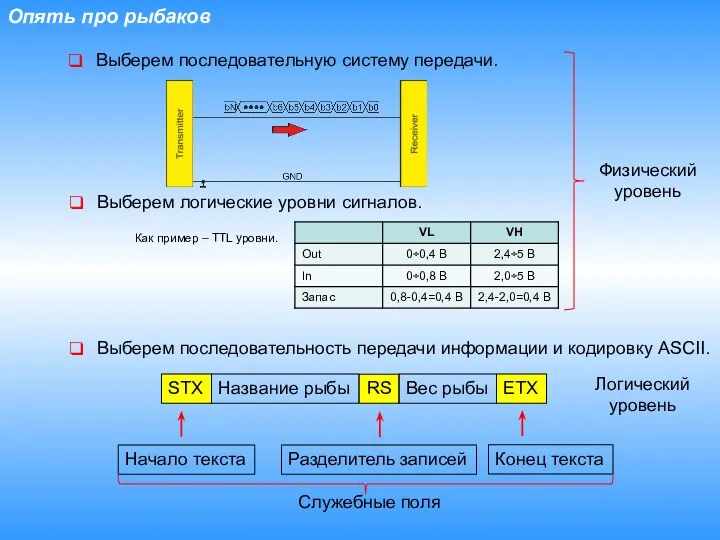 Опять про рыбаков Выберем последовательную систему передачи. Выберем логические уровни