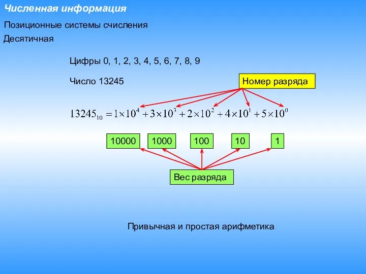 Численная информация Десятичная Цифры 0, 1, 2, 3, 4, 5,