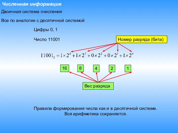 Численная информация Двоичная система счисления Цифры 0, 1 Число 11001