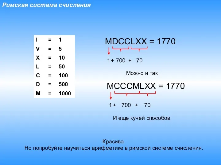 Римская система счисления Красиво. Но попробуйте научиться арифметике в римской