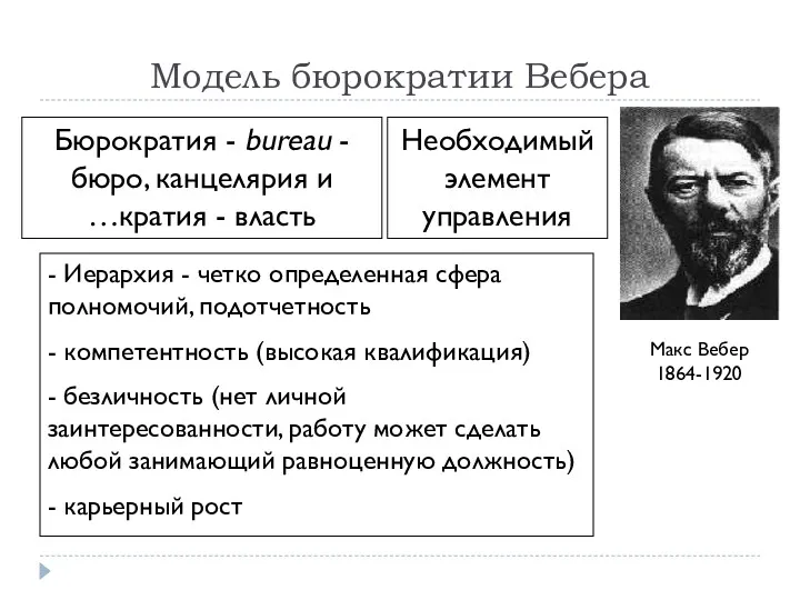 Макс Вебер 1864-1920 Бюрократия - bureau - бюро, канцелярия и