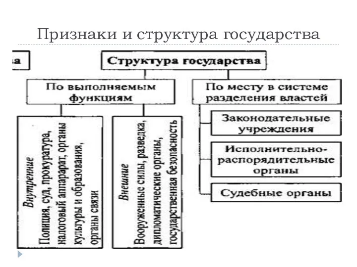 Признаки и структура государства