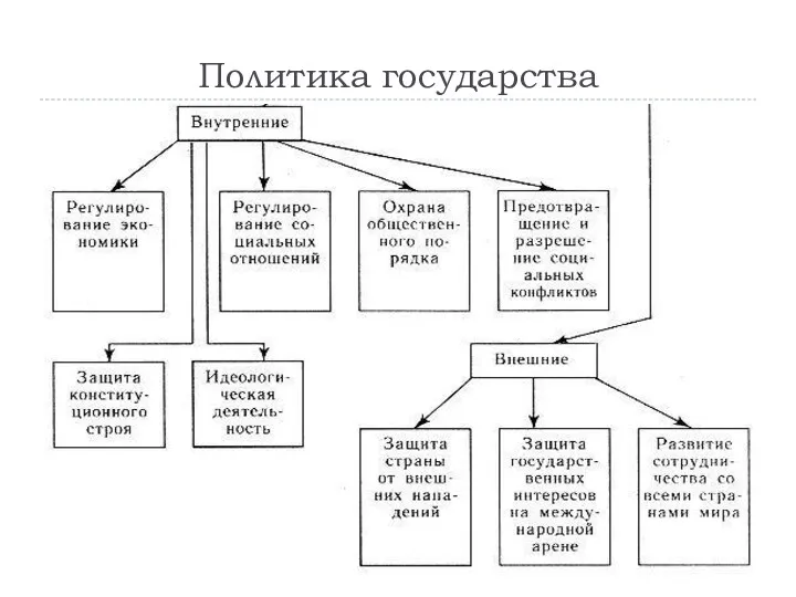 Политика государства