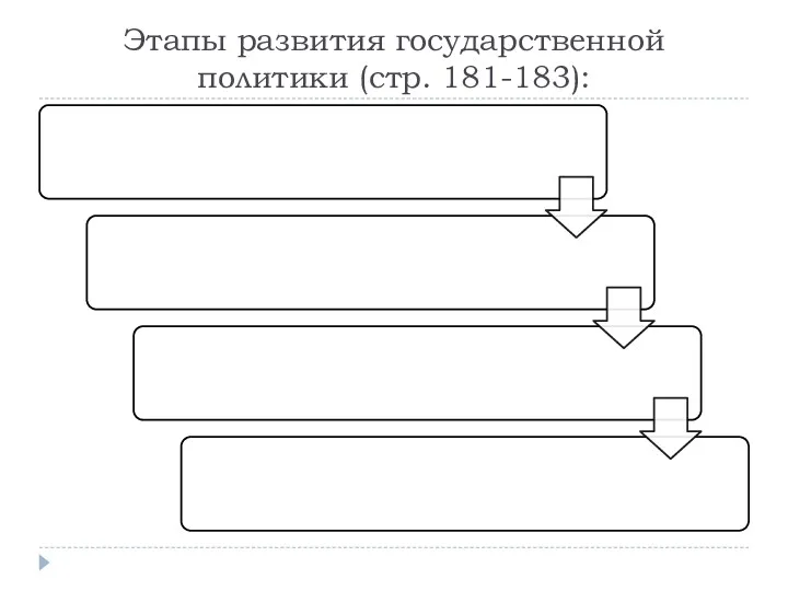 Этапы развития государственной политики (стр. 181-183):