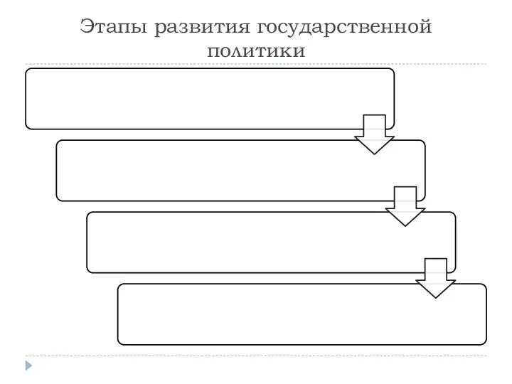 Этапы развития государственной политики