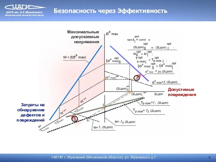 Безопасность через Эффективность Допустимые повреждения Максимальные допускаемые напряжения Затраты на обнаружение дефектов и повреждений