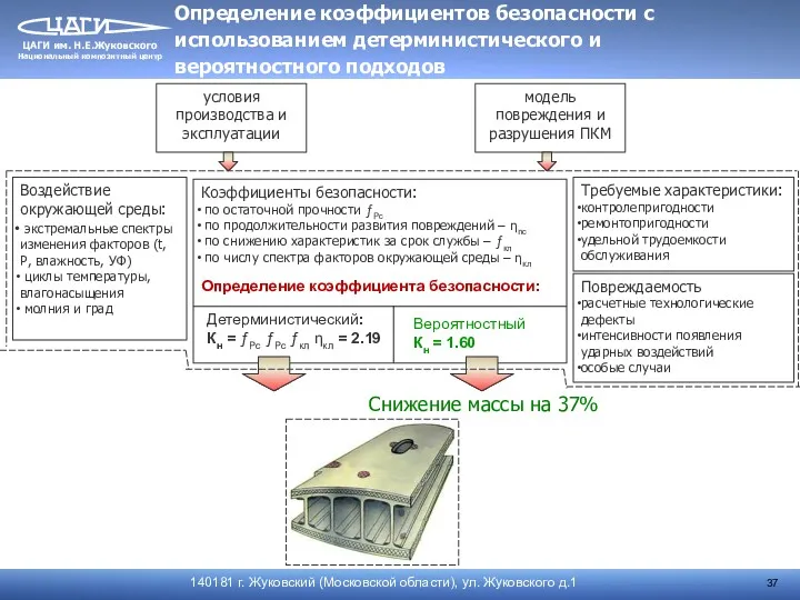 условия производства и эксплуатации модель повреждения и разрушения ПКМ Воздействие