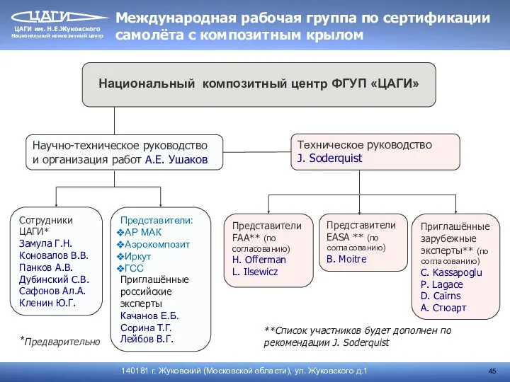 Международная рабочая группа по сертификации самолёта с композитным крылом Техническое