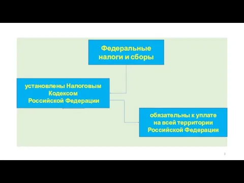 Федеральные налоги и сборы установлены Налоговым Кодексом Российской Федерации обязательны к уплате на