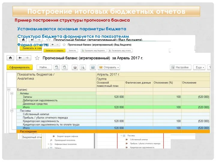 Построение итоговых бюджетных отчетов Пример построения структуры прогнозного баланса Устанавливаются основные параметры бюджета