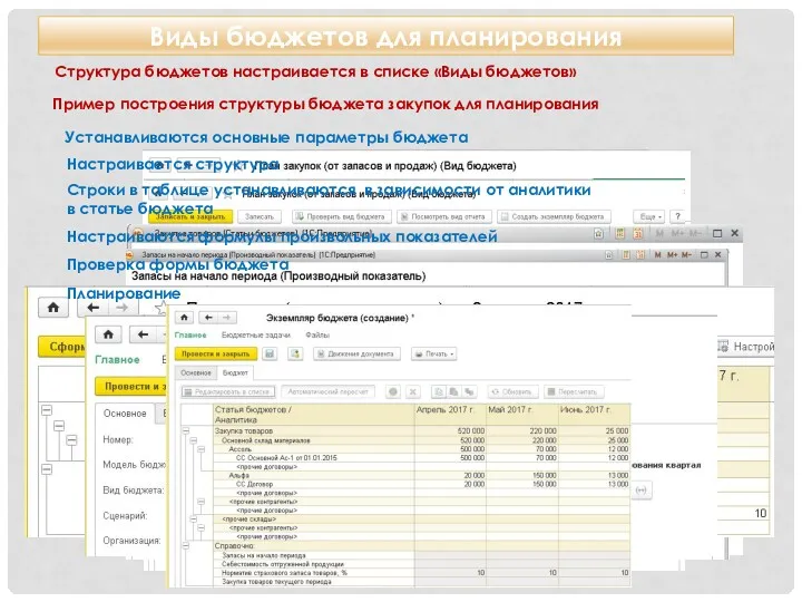 Виды бюджетов для планирования Структура бюджетов настраивается в списке «Виды бюджетов» Пример построения