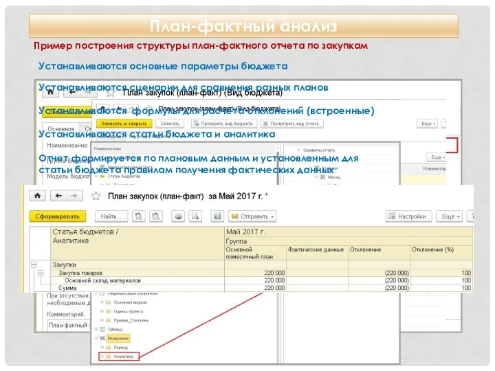 План-фактный анализ Пример построения структуры план-фактного отчета по закупкам Устанавливаются основные параметры бюджета