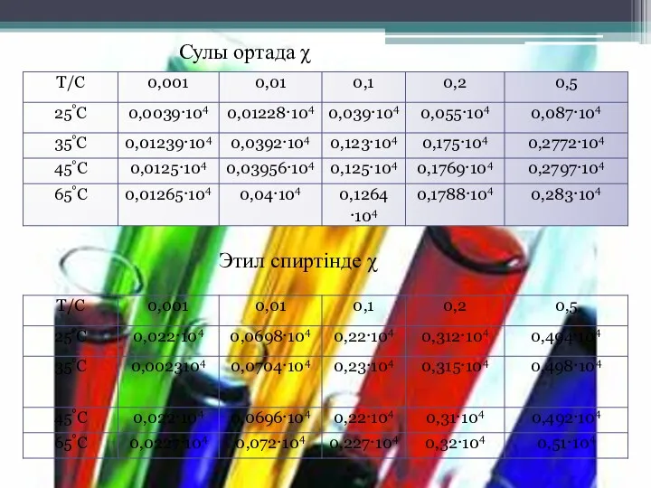 Сулы ортада χ Этил спиртінде χ