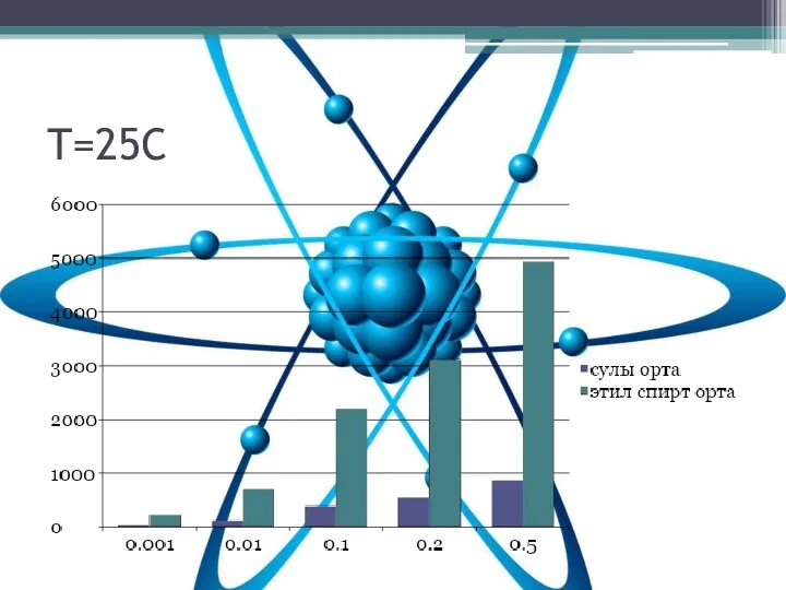 T=25C