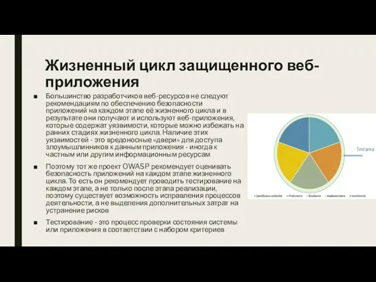 Жизненный цикл защищенного веб-приложения Большинство разработчиков веб-ресурсов не следуют рекомендациям