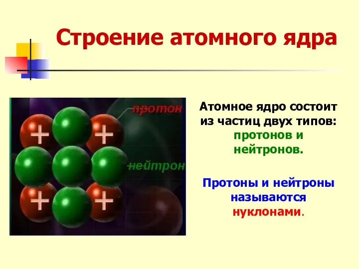 Строение атомного ядра Атомное ядро состоит из частиц двух типов: