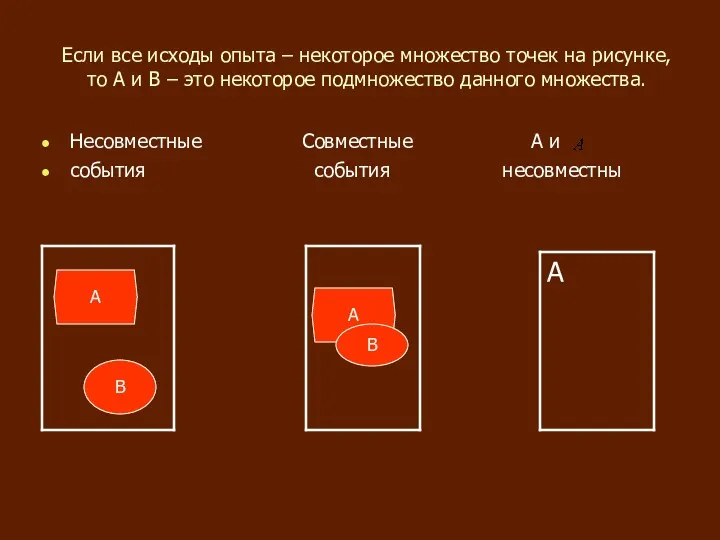 Если все исходы опыта – некоторое множество точек на рисунке,