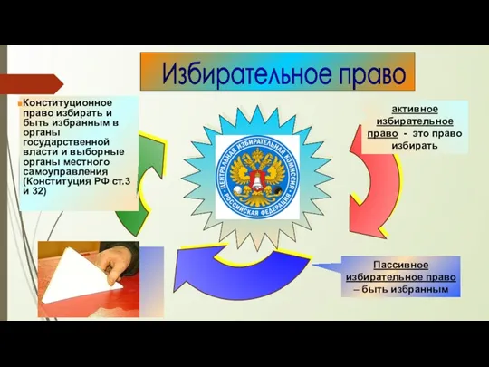 активное избирательное право - это право избирать Пассивное избирательное право