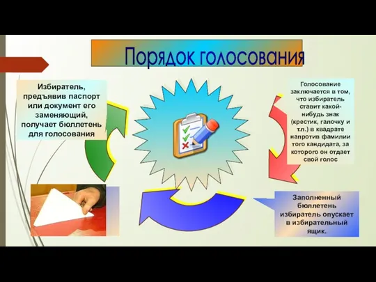 Голосование заключается в том, что избиратель ставит какой-нибудь знак (крестик,