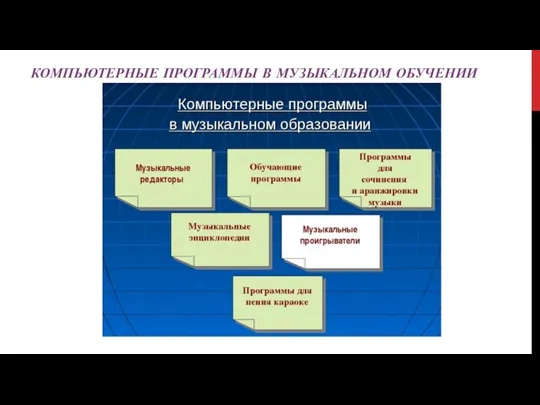 КОМПЬЮТЕРНЫЕ ПРОГРАММЫ В МУЗЫКАЛЬНОМ ОБУЧЕНИИ