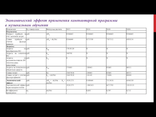 Экономический эффект применения компьютерной программы в музыкальном обучении