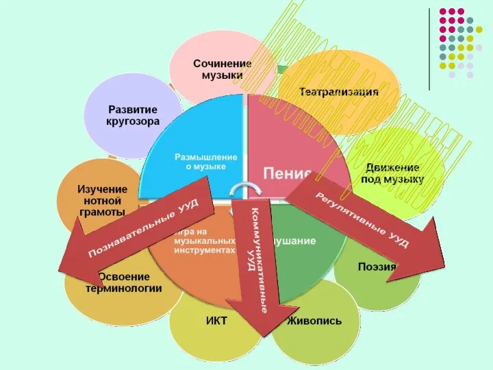 Личностные результаты Предметные результаты Метапредметные результаты