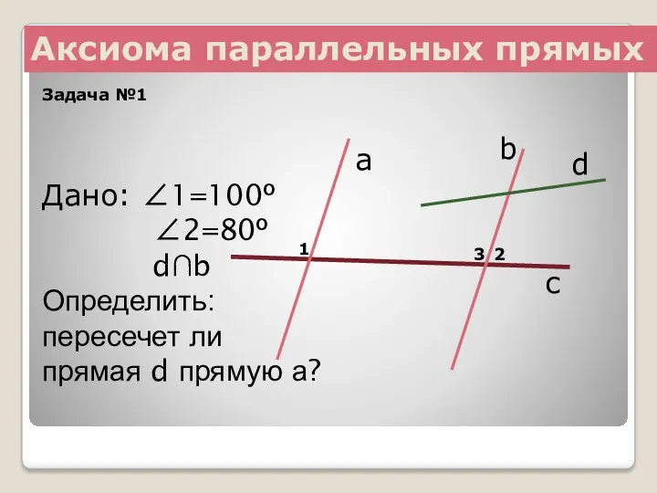 Аксиома параллельных прямых Задача №1 с d b a 1