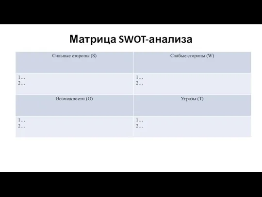 Матрица SWOT-анализа