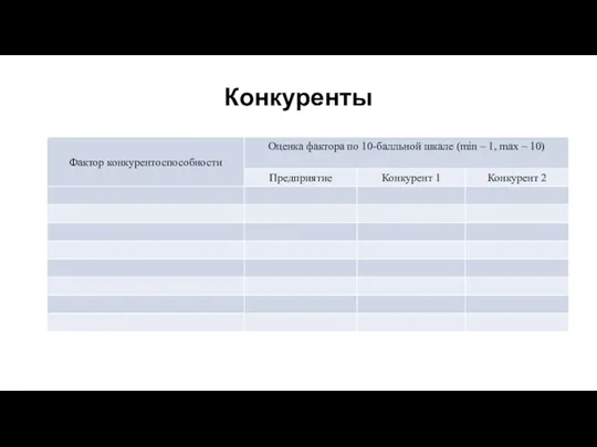 Конкуренты