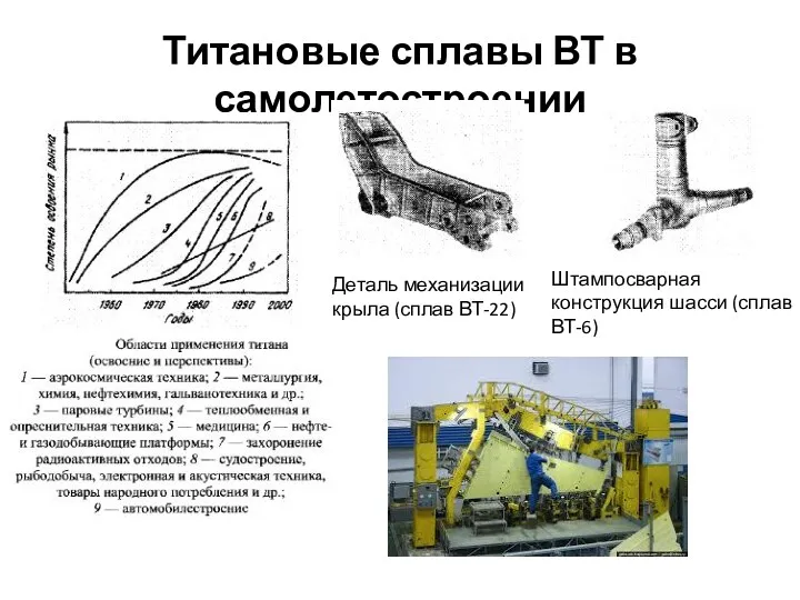 Титановые сплавы ВТ в самолетостроении Штампосварная конструкция шасси (сплав ВТ-6) Деталь механизации крыла (сплав ВТ-22)