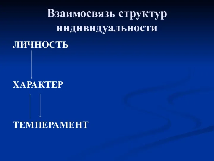 Взаимосвязь структур индивидуальности ЛИЧНОСТЬ ХАРАКТЕР ТЕМПЕРАМЕНТ