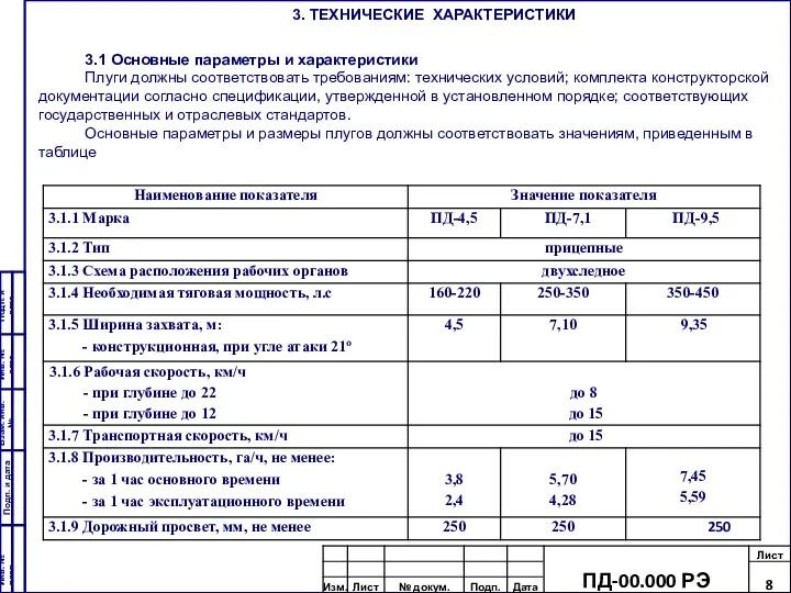 Инв. № подп Подп. и дата Инв. № дата Взам.