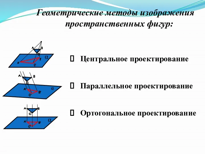 Геометрические методы изображения пространственных фигур: Центральное проектирование Параллельное проектирование Ортогональное проектирование