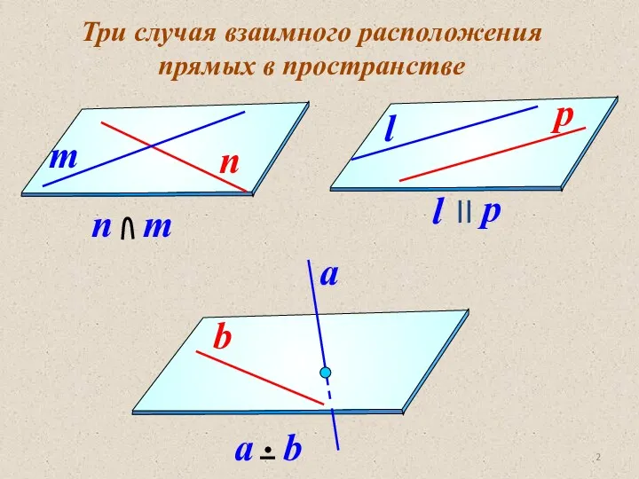 Три случая взаимного расположения прямых в пространстве