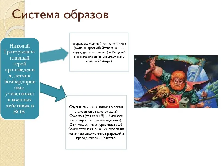 Система образов образ, сложенный из Попутчиков (однако краснобайством, как ни