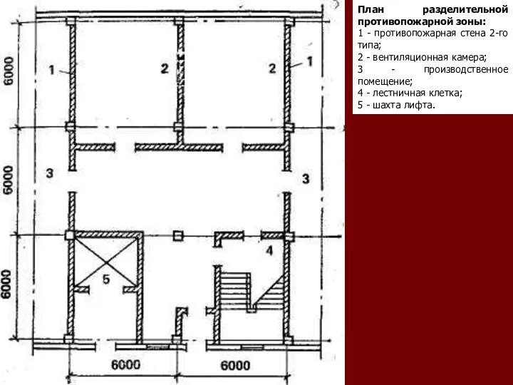 План разделительной противопожарной зоны: 1 - противопожарная стена 2-го типа;