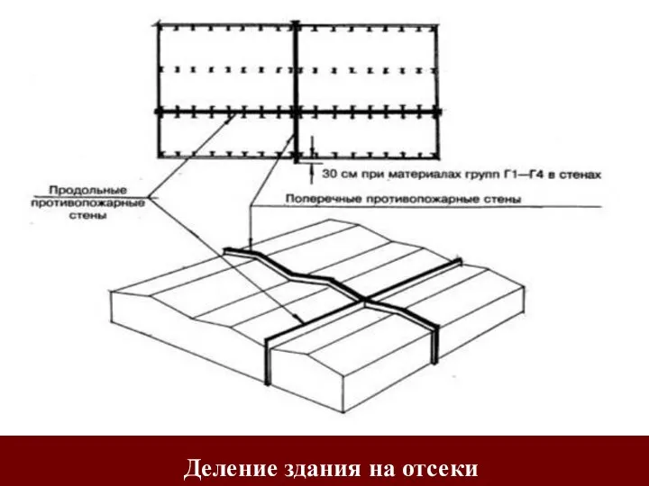 Деление здания на отсеки