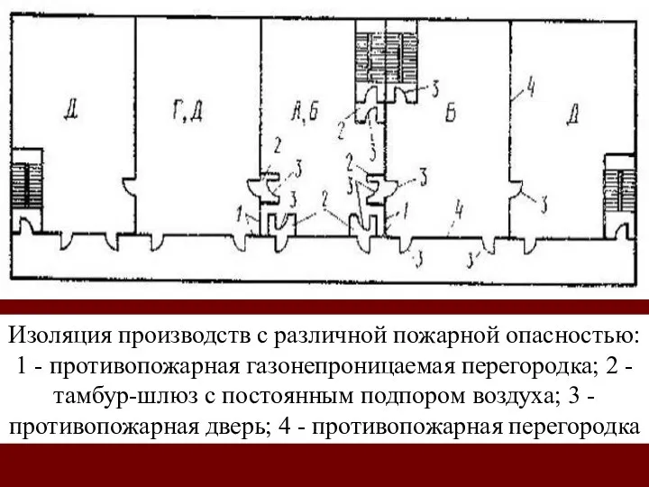 Изоляция производств с различной пожарной опасностью: 1 - противопожарная газонепроницаемая