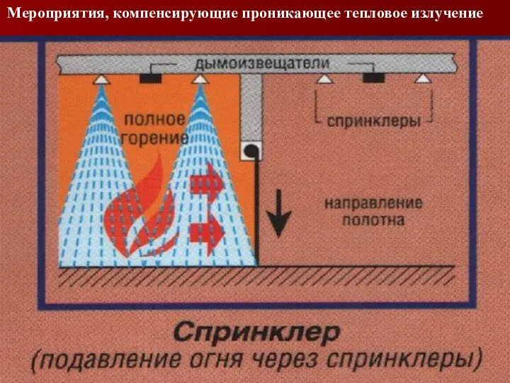 Мероприятия, компенсирующие проникающее тепловое излучение