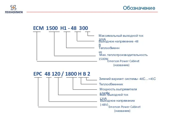 Обозначение ECM 1500 H1 - 48 300 EPC 48 120 / 1800 H B 2