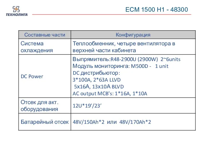 ECM 1500 H1 - 48300