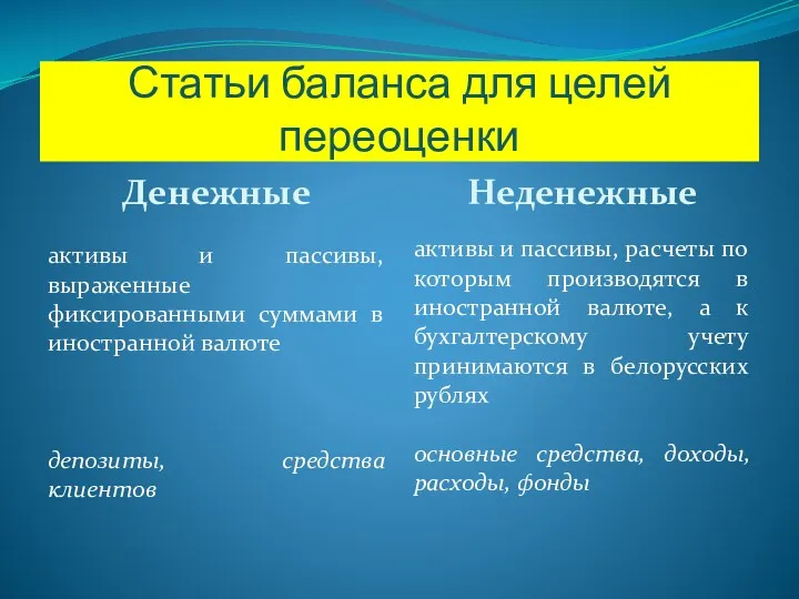 Статьи баланса для целей переоценки Денежные Неденежные активы и пассивы,