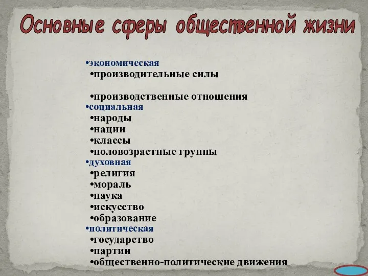 Основные сферы общественной жизни экономическая производительные силы производственные отношения социальная