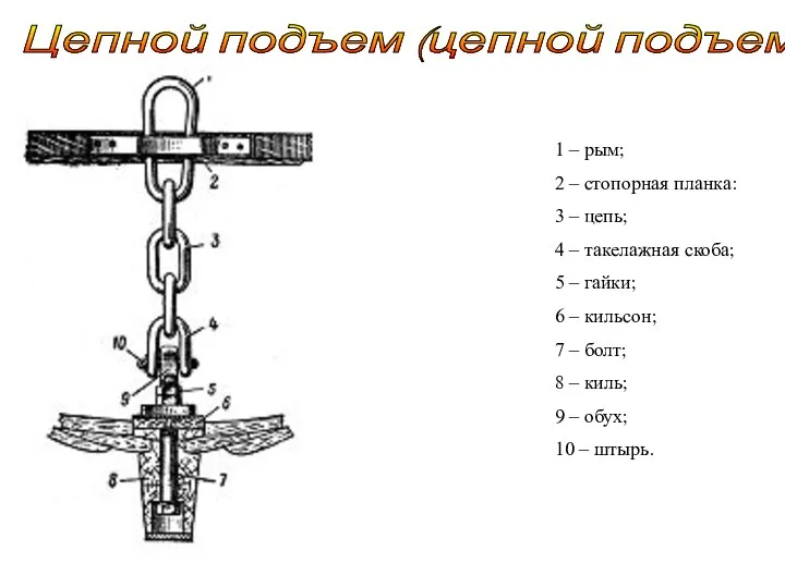 1 – рым; 2 – стопорная планка: 3 – цепь;