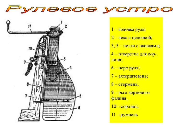 1 – головка руля; 2 – чека с цепочкой; 3,