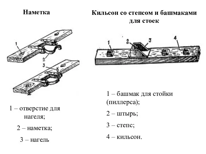 Наметка 1 – отверстие для нагеля; 2 – наметка; 3