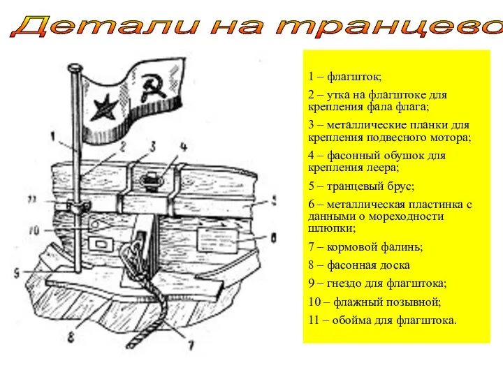 1 – флагшток; 2 – утка на флагштоке для крепления